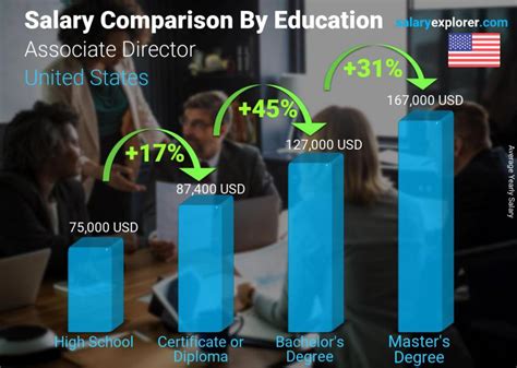 Average Merck Associate Director Salary