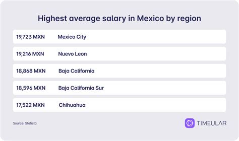 Average Mexico Salary: The National Benchmark