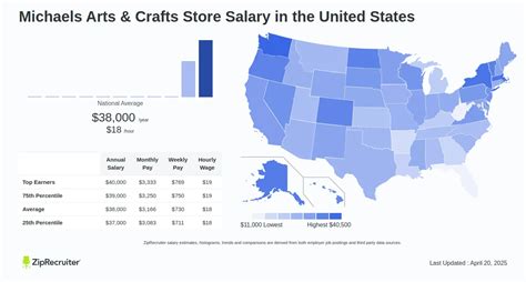Average Michaels Arts and Crafts Salary