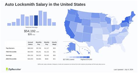 Average Mobile Locksmith Salary in 2024