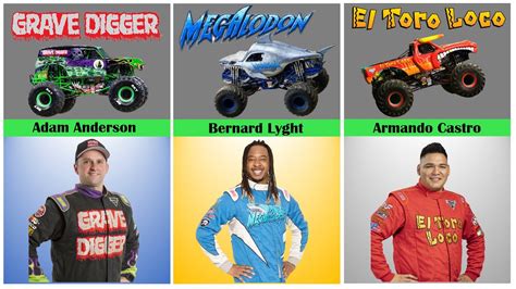 Average Monster Truck Driver Salary