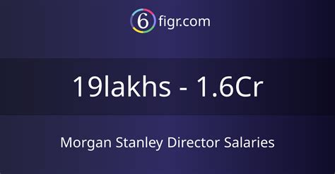 Average Morgan Stanley Executive Director Salary