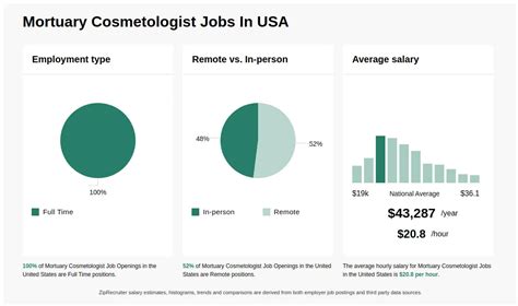 Average Mortuary Cosmetologist Salary