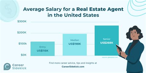 Average Mossad Agent Salary