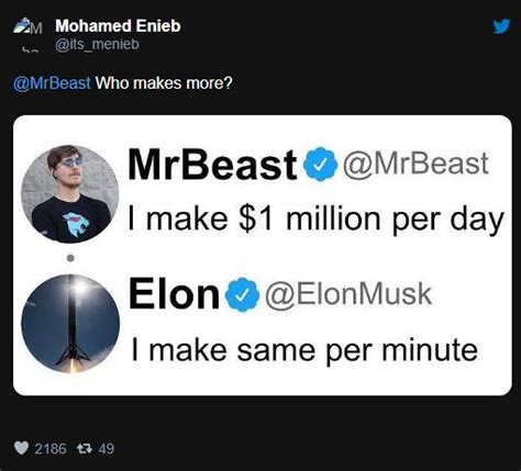 Average "MrBeast" Salary