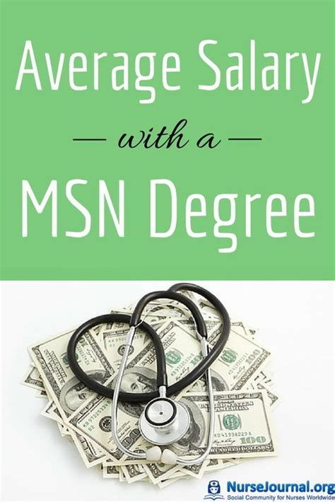 Average MSN Degree Salary