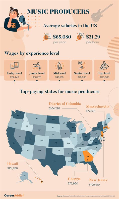 Average Music Education Salary: A Deep Dive