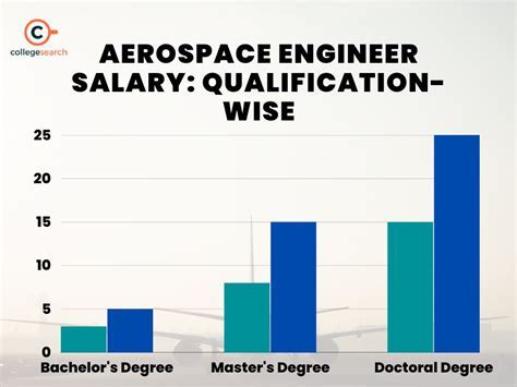 Average NASA Engineer Salary: A Deep Dive