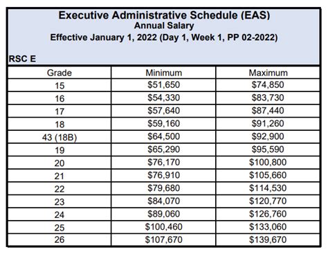 Average NASA Salary: Understanding the General Schedule (GS)
