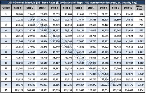Average Nassau County Police Department Salary
