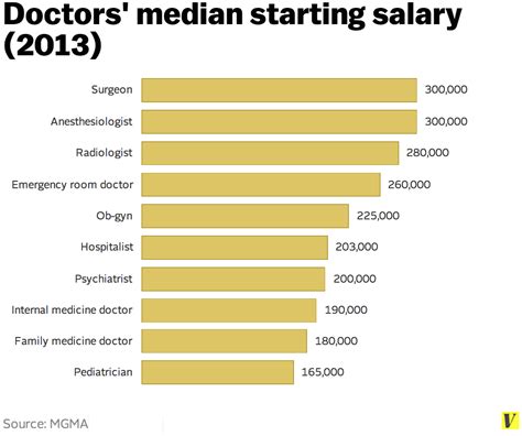 Average Natural Medicine Doctor Salary