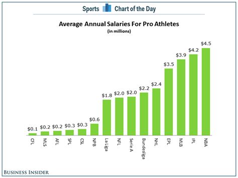 Average NBA Player Salary vs. Seth Curry's Salary