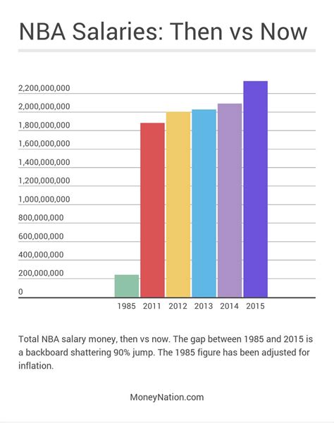 Average NBA Player Salary