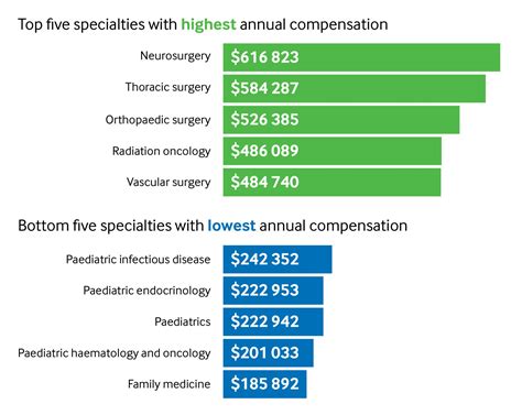 Average Neurosurgeon Salary
