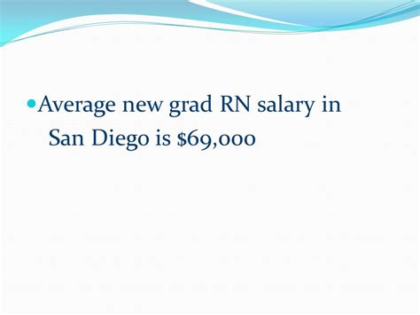 Average New Grad RN Salary