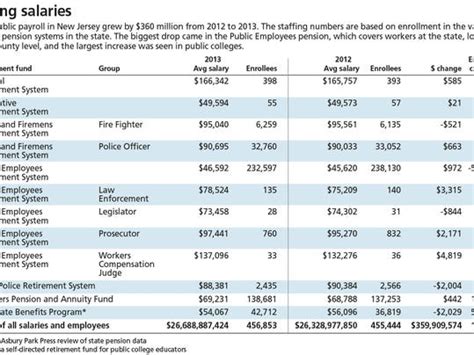 Average New Jersey Public Employee Salary