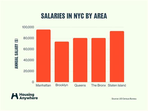 Average new york city trash collector salary Salary