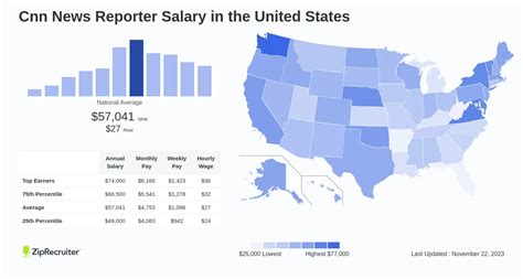Average News Correspondent Salary: A Deep Dive