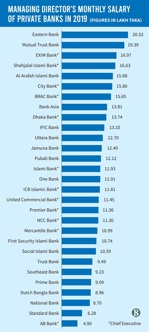 Average Non-Profit CEO Salary: A Deep Dive