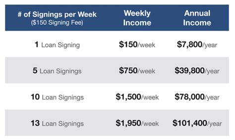 Average Notary Signing Agent Salary