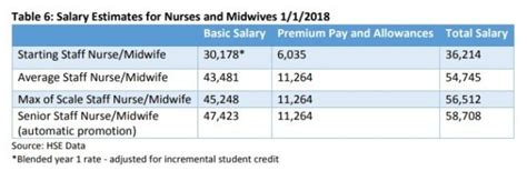 Average Nurse Midwife Salary
