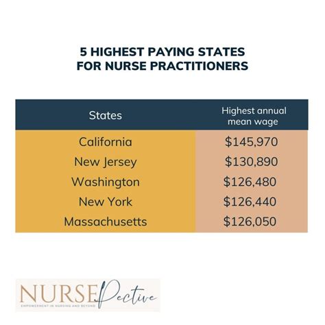 Average Nurse Practitioner Salary in Michigan