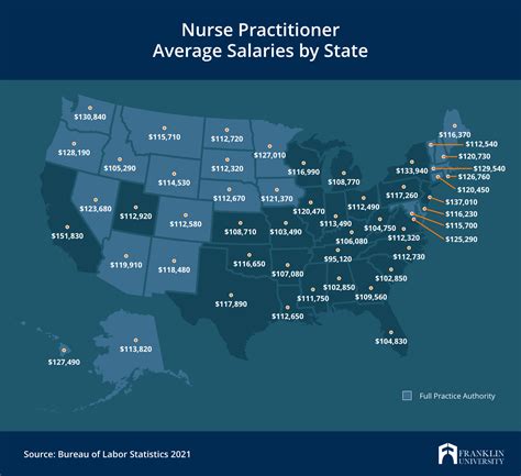 Average Nurse Practitioner Salary in NC: A Deep Dive