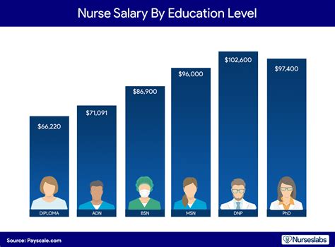 Average Nurse Practitioner Salary in New York