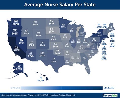 Average Nurse Recruiter Salary: A Deep Dive into Compensation