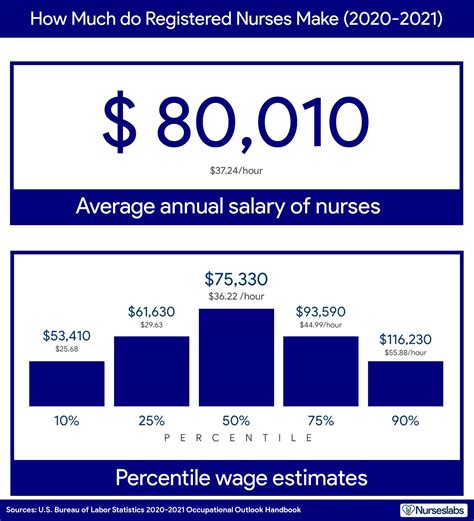 Average Nursery Nurse Salary