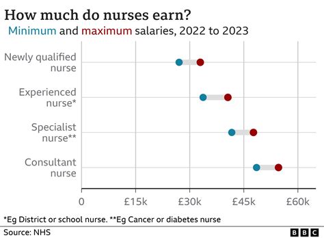 Average Nursing Master's Degree Salary