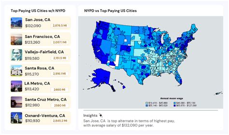 Average NY City Cop Salary: A Deep Dive