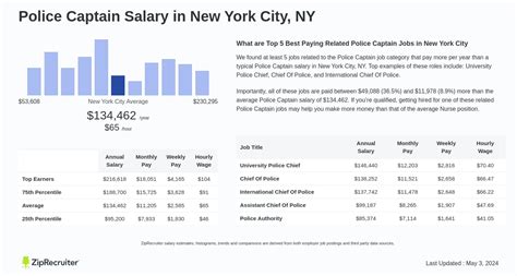 Average NY Police Captain Salary