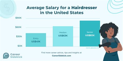 Average NYS Office of Mental Health Police Salary
