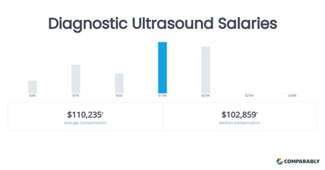 Average Obstetric Ultrasonography Salary