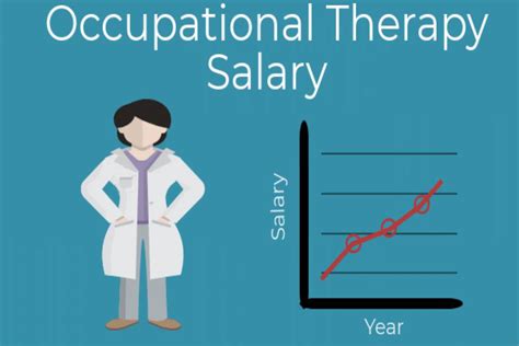 Average Occupational Therapist Salary in NYC