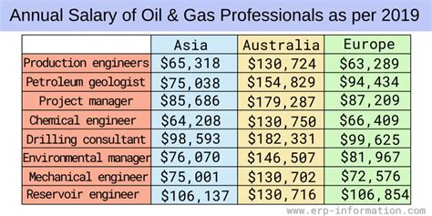 Average Oil Rig Laborer Salary