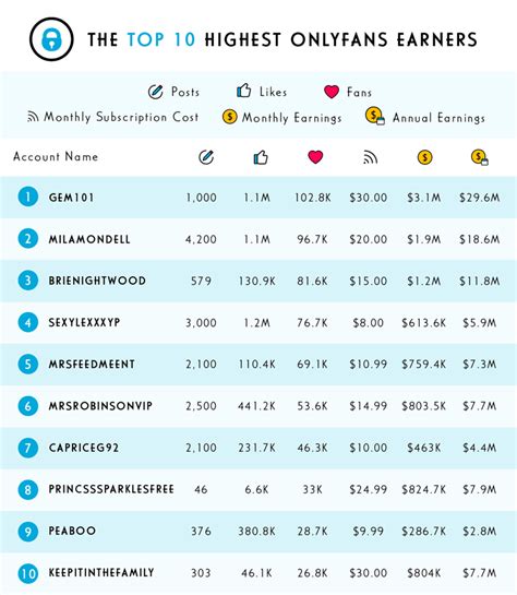Average OnlyFans Salary