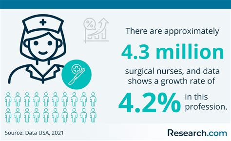 Average Operating Room Nurse Salary