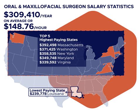 Average Oral and Maxillofacial Radiology Salary: A Deep Dive