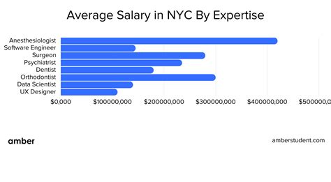 Average OT Salary in NYC: A Deep Dive