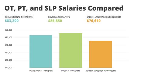 Average OT vs. PT Salary