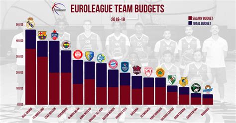 Average Overseas Basketball Salary