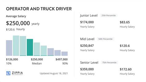 Average Owner Operator Truck Driver Salary: A Deep Dive