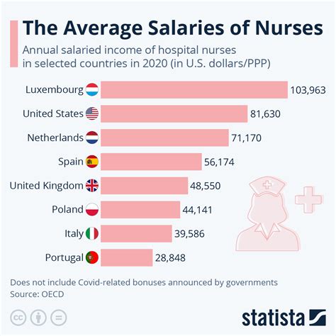 Average PACU Nurse Salary