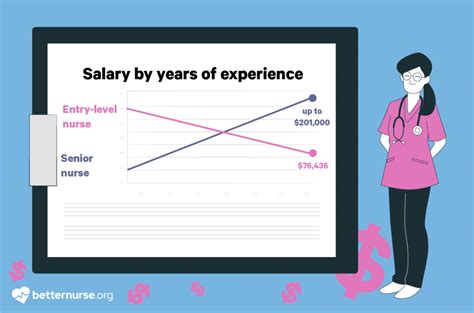 Average Paediatric Neurosurgeon Salary: A Deep Dive