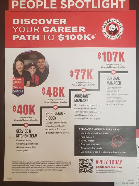 Average Panda Express Manager Salary