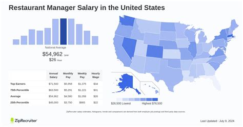 Average Panda Restaurant Manager Salary