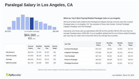 Average Paralegal Salary in Los Angeles: A Deep Dive