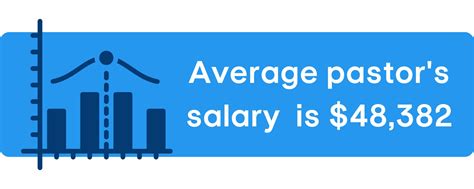 Average Pastor Salary: National Benchmarks